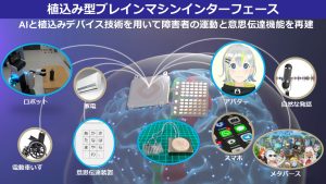 植込み型ブレインマシンインターフェース